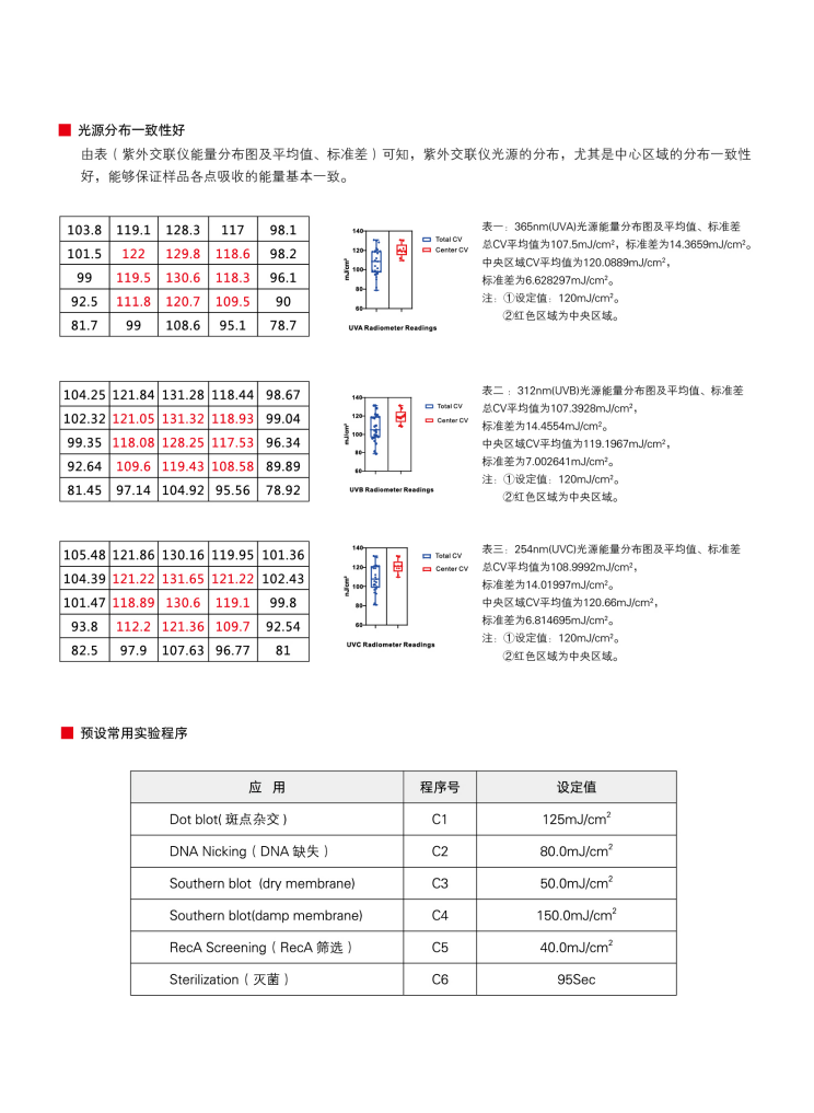 ����� ���⽻���� VL-3000ϵ�� ����չʾ����׼�������